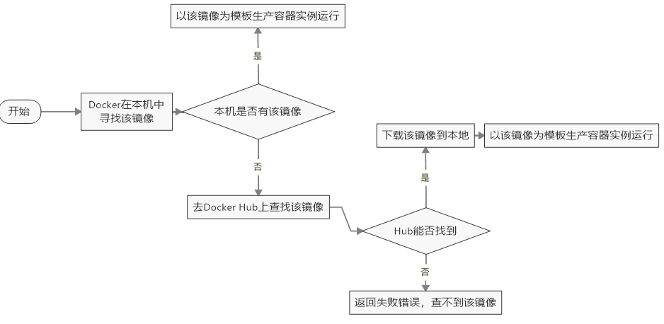 image-20231203135747808