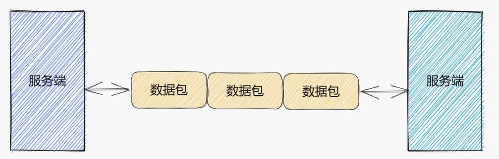 粘包