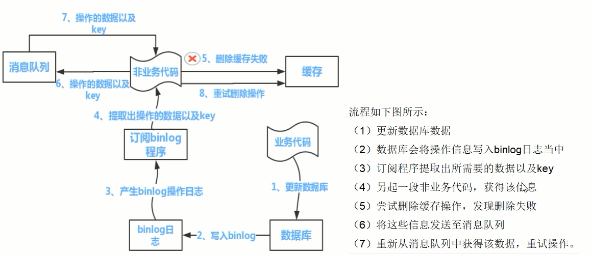 5.订阅binlog.jpg